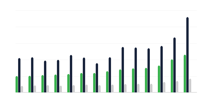 Domenii de cheltuieli ale autorităților locale