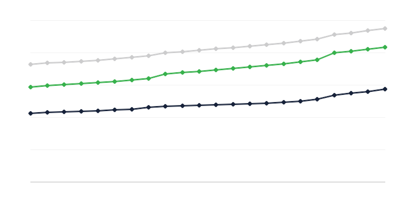 Echiparea apartamentelor cu instalații