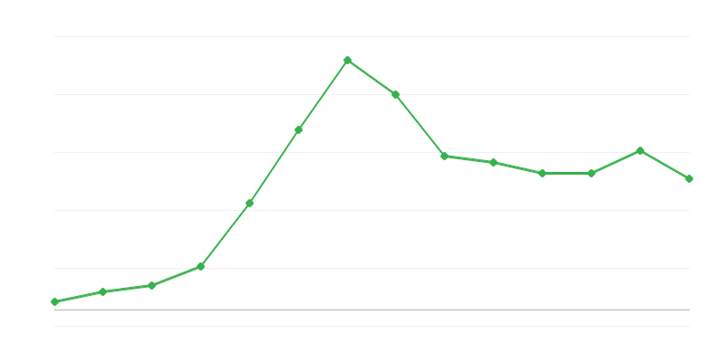 Export de energie regenerabilă