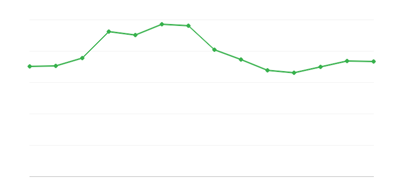 Export de energie din combustibili fosili