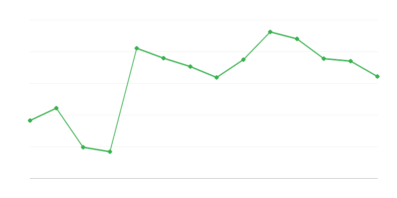 Import de energie regenerabilă