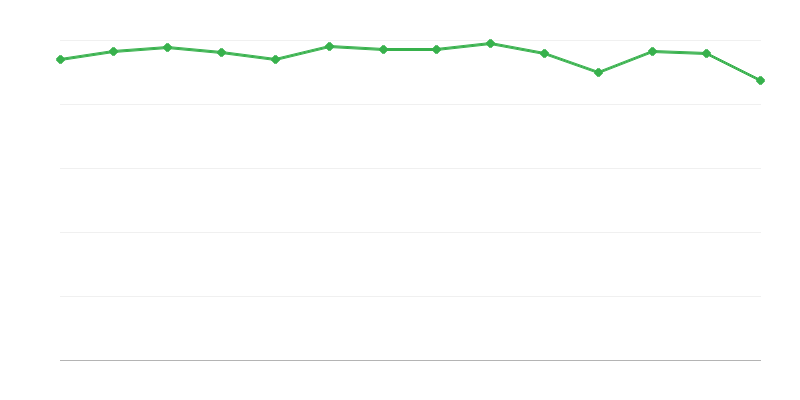 Consumul de combustibili fosili în transformările energetice