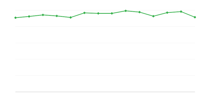 Randamentul conversiei sau recuperării energiei din combustibili fosili