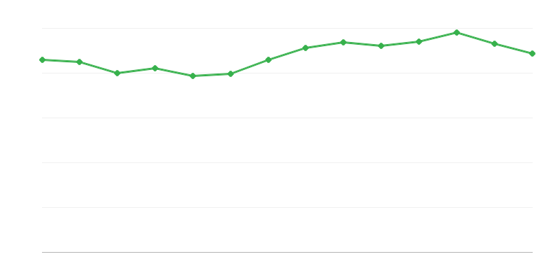 Consum direct de energie din combustibili fosili