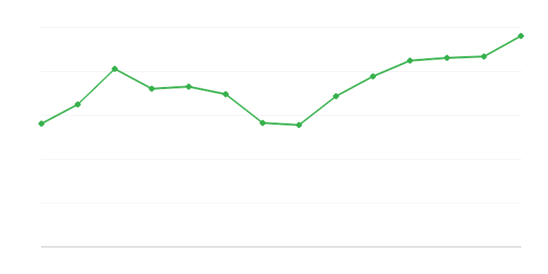 Randamentul transformărilor sau recuperării energiei regenerabile