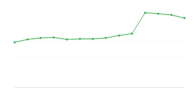 Consum direct de energie regenerabilă