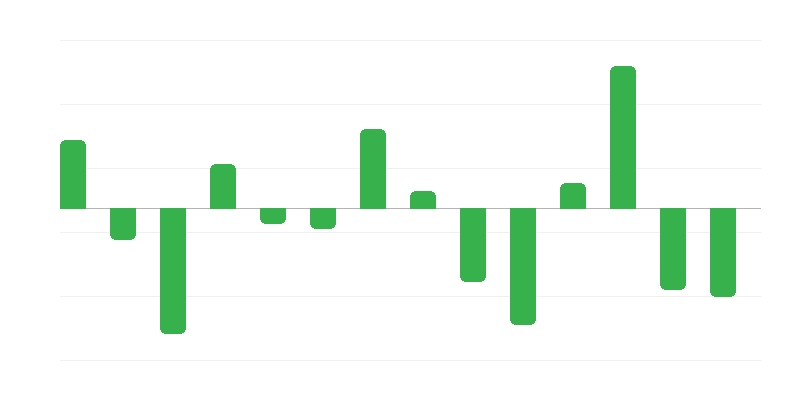Schimbarea stocurilor de energie din combustibili fosili