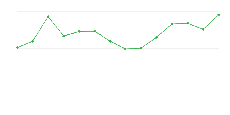 Pierderi și Diferențe ale Energiei Regenerabile