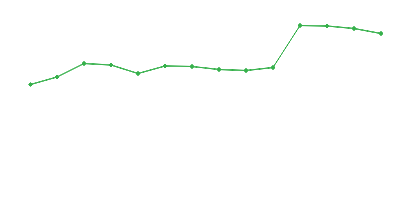 Obținerea energiei din surse regenerabile