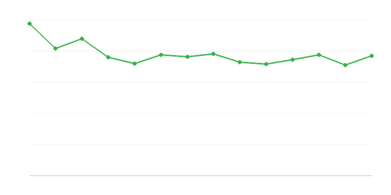Pierderi și diferențe de energie din combustibili fosili