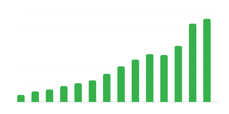 Soldul serviciilor cu străinătatea
