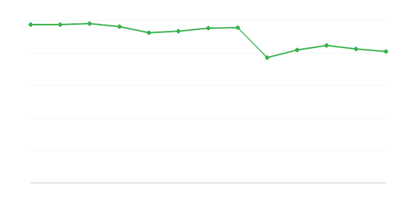 Utilizatori ai centrelor de suport de zi