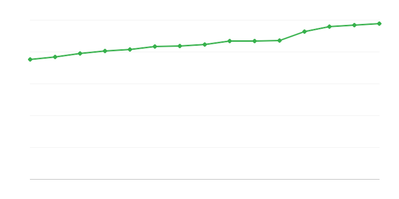 Locuri în centrele de asistență socială