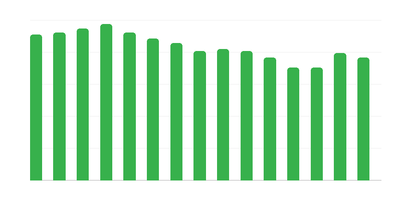 Locuințe pentru femei însărcinate și mame cu copii