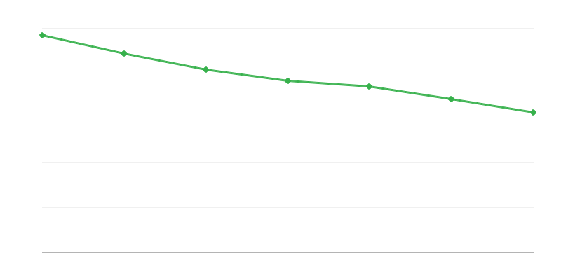 Cheltuieli pentru prestațiile din fondul de întreținere