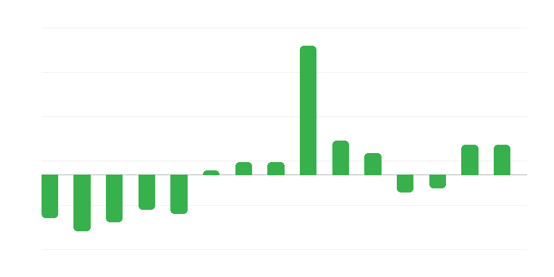 Pensionari și beneficiari de pensii