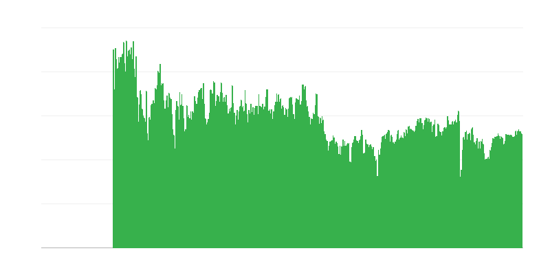 Factori care limitează activitatea de construcții – niciunul