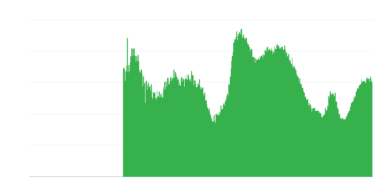 Factori care limitează activitatea de construcție – cerere insuficientă