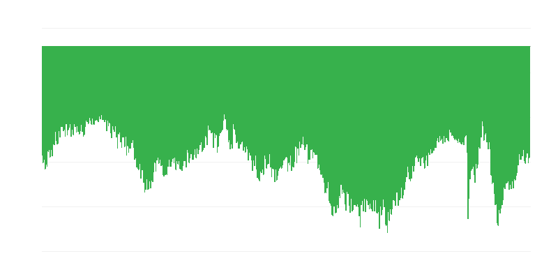 Intențiile consumatorilor pentru achiziții majore