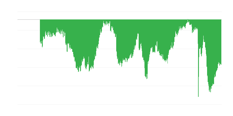 Percepția consumatorilor asupra situației economice actuale pentru achiziții mari