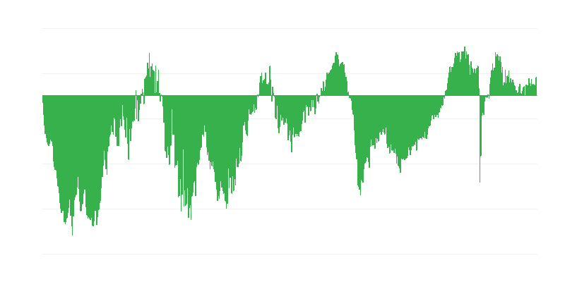 Așteptări privind ocuparea forței de muncă în industria construcțiilor