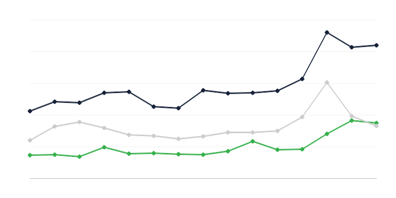 Prețurile de achiziție ale produselor agricole