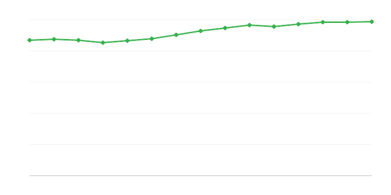 Ocuparea forței de muncă în economia națională