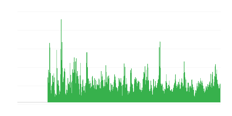 Factori care limitează activitatea de construcție – condiții meteorologice