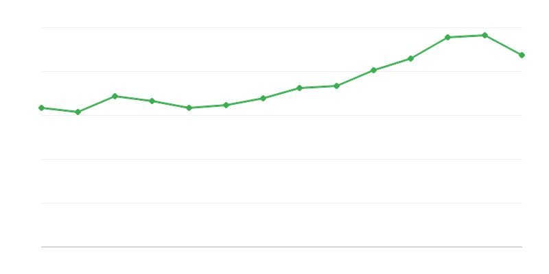 Suprafața utilă a apartamentelor finalizate