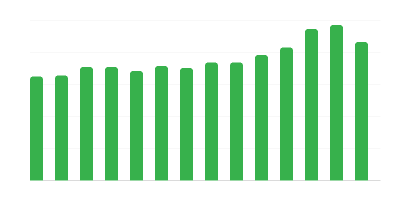 Clădiri noi date în folosință
