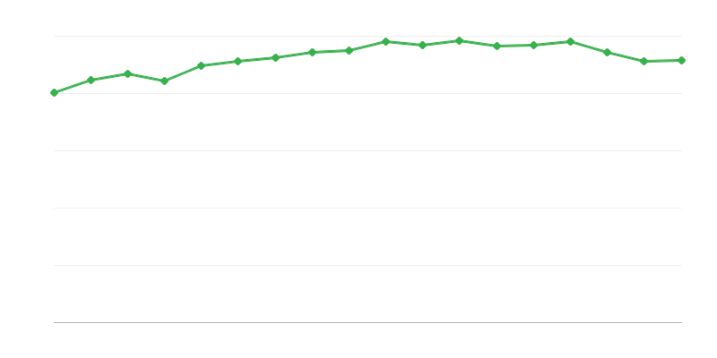 Trasee turistice ale Societății Poloneze de Turism și Peisaj