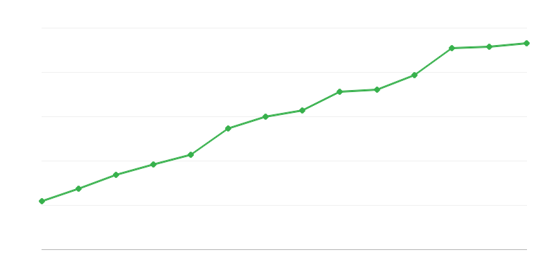 Entități în activitatea de cercetare și dezvoltare