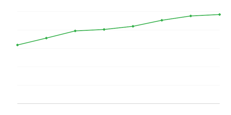 Personal în activitatea de cercetare și dezvoltare