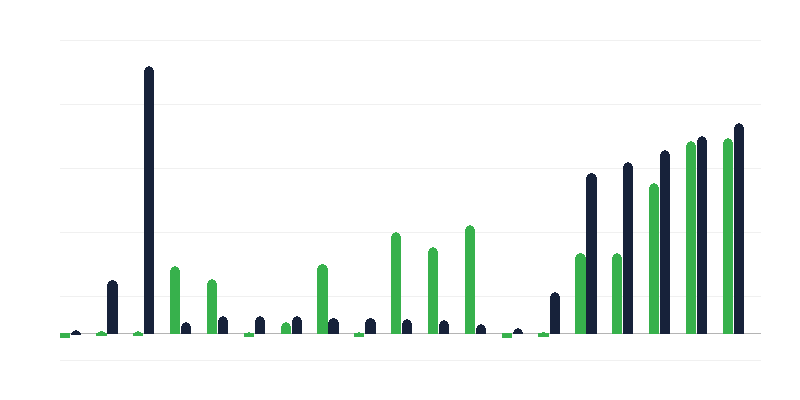 Admiterea și concedierea ofițerilor de poliție