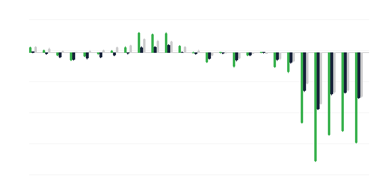 Creșterea populației