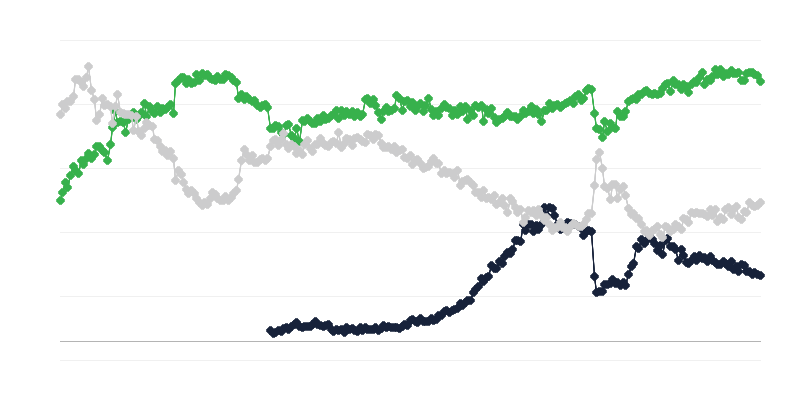 Climatul economic în comerț