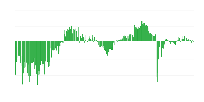 Situația economică generală actuală a întreprinderilor