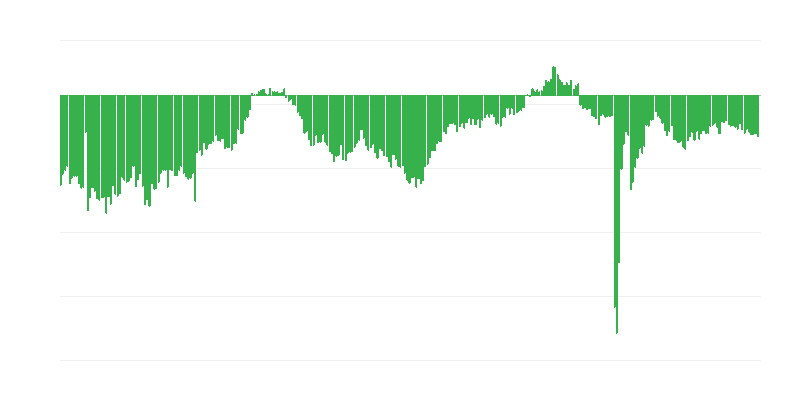 Situația financiară actuală a întreprinderilor