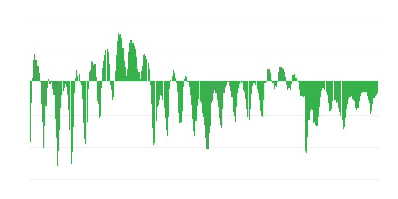 Achiziții publice în industria construcțiilor