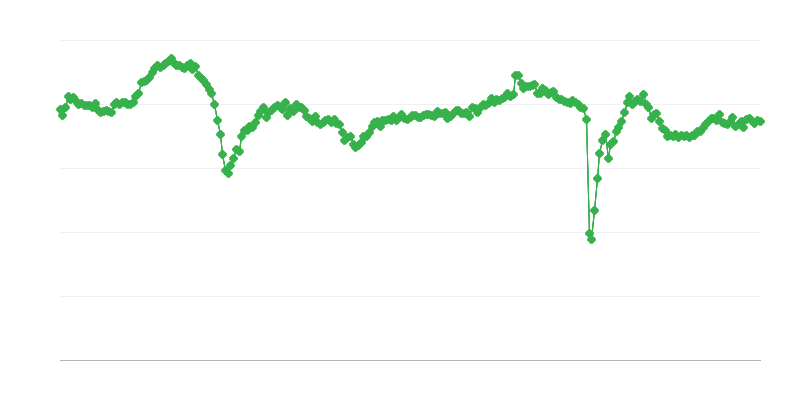 Indicator general privind climatul de afaceri