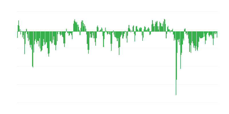 Situația economică anticipată a întreprinderilor