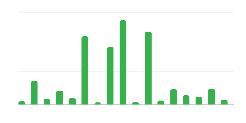 Sume ale garanțiilor și cauțiunilor Trezoreriei