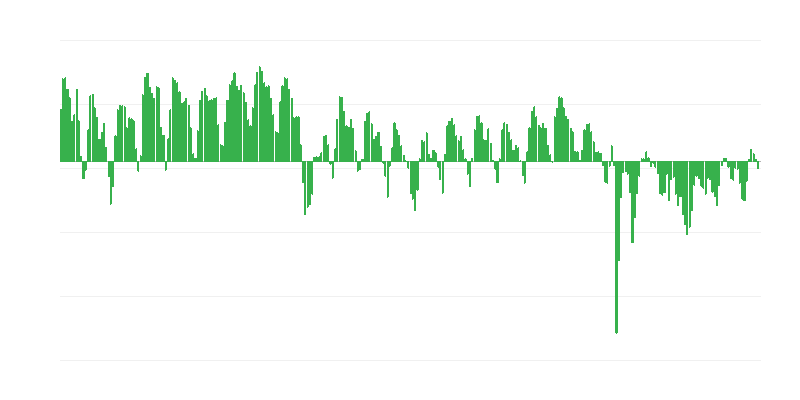 Producție estimată
