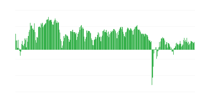 Investiții preconizate în comerț