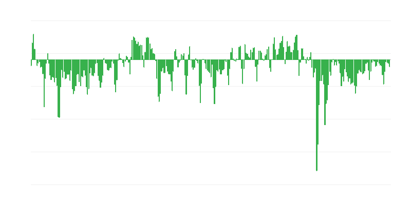 Comenzi preconizate în comerț