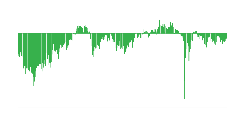 Angajare preconizată