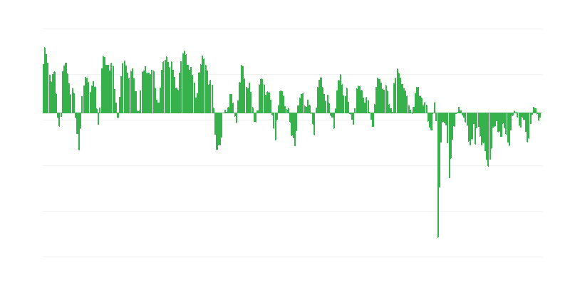 Comenzi preconizate în industrie