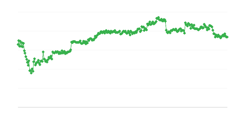 Finanțare în comerț – credit bancar