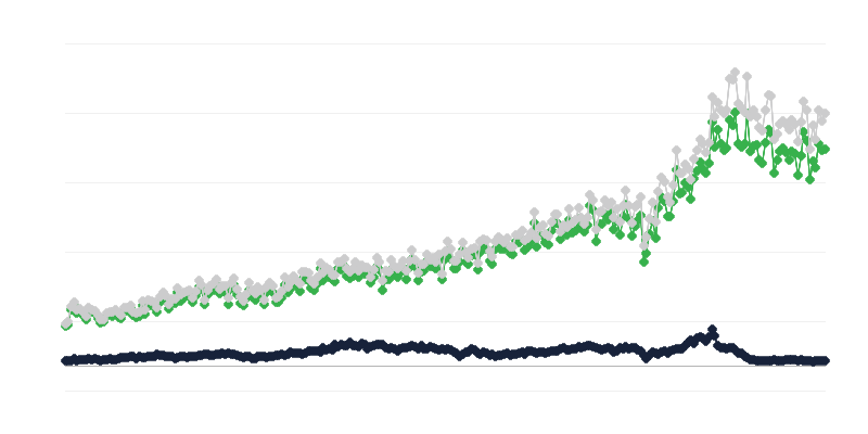 Importul de mărfuri pe țară de expediere