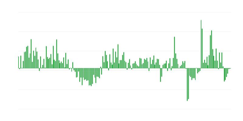 Volumul exporturilor comerciale către țările din afara UE